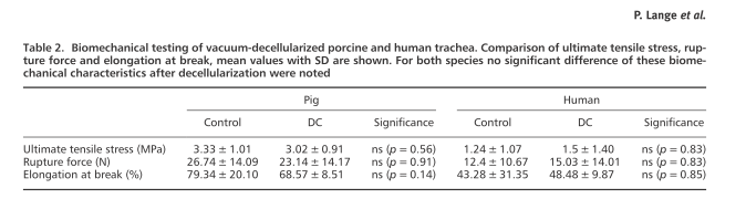 lange2015 table2.png