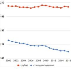 smertnost-ot-raka-e1510306867255