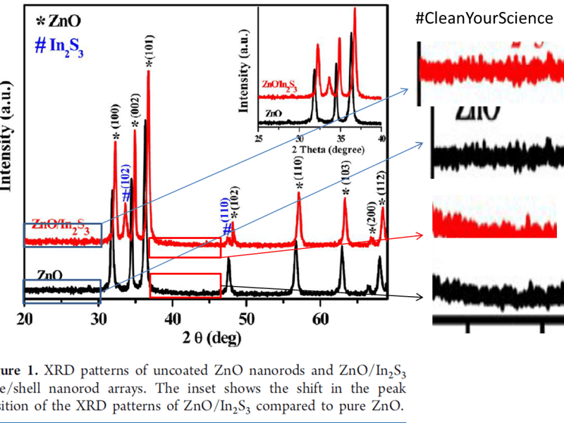 Fake spectra googling #CleanYourScience