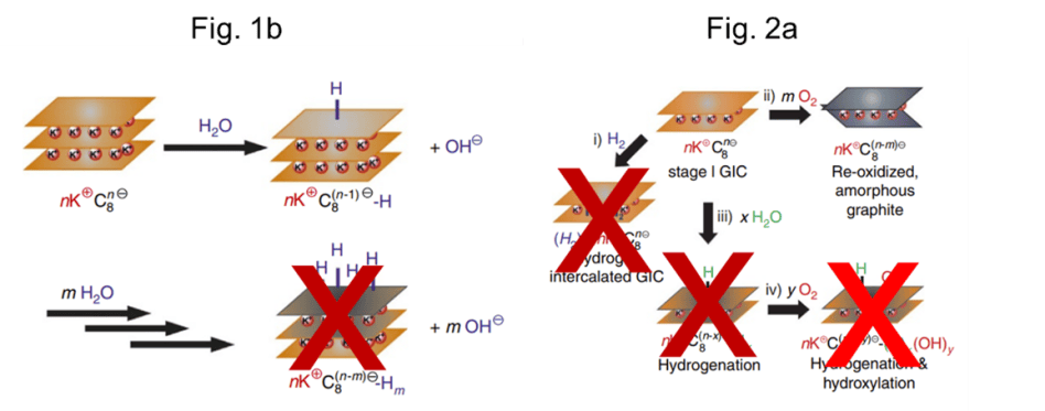 Howarth Retraction Anatomy of a Retraction – For Better Science