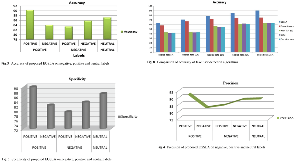 Research on Intelligent Trash Can Garbage Classification Scheme – For ...